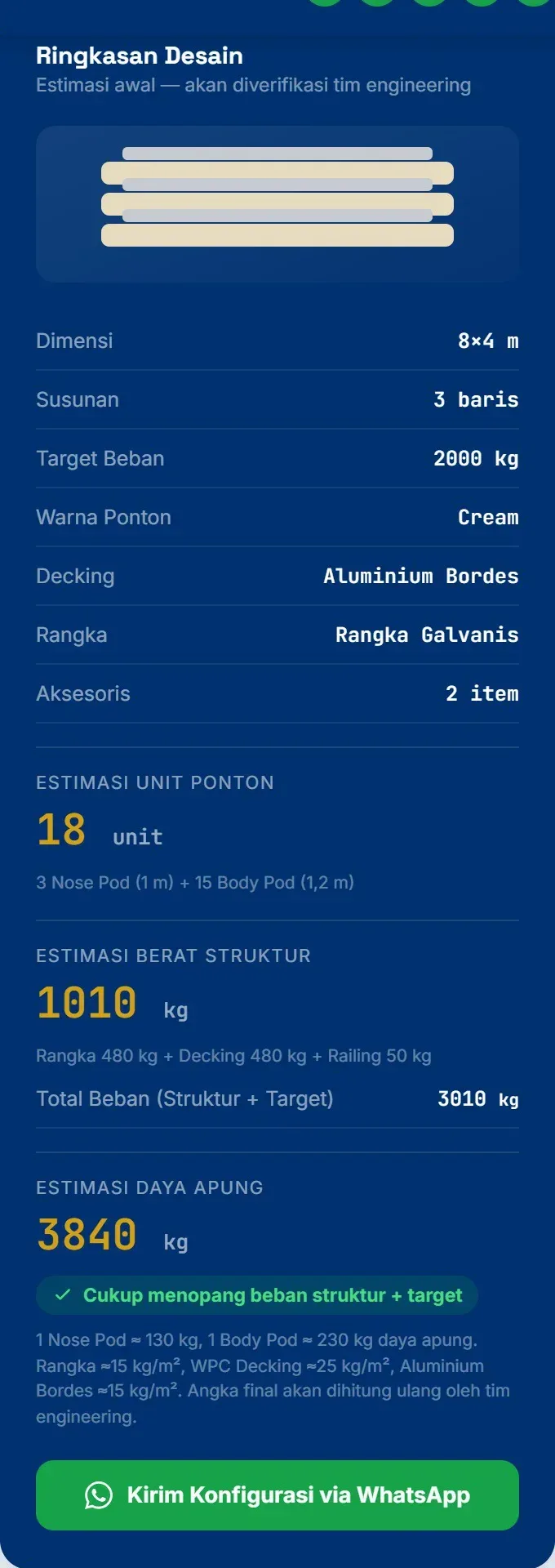 Panel ringkasan configurator untuk platform 8 x 4 meter dengan 18 unit ponton