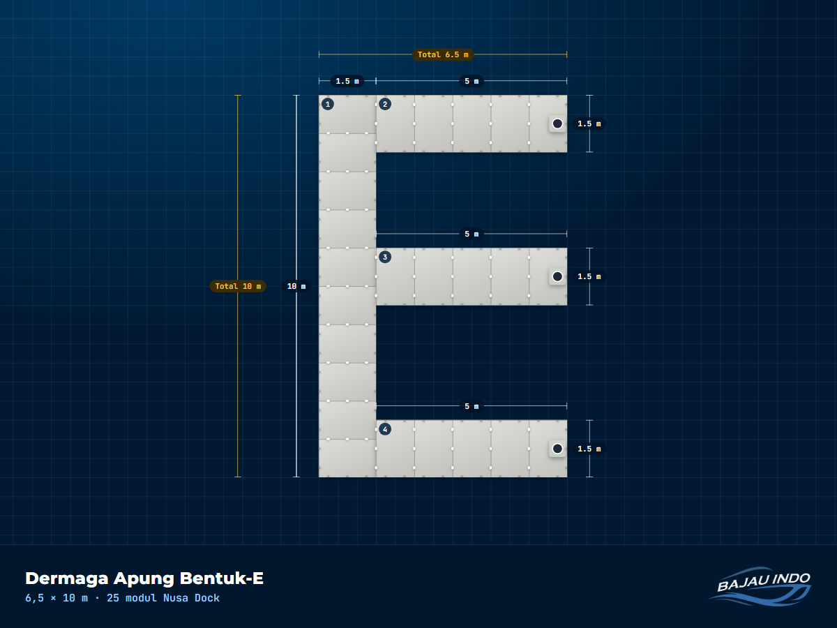 Dermaga Apung Bentuk-E 6,5 × 10 m