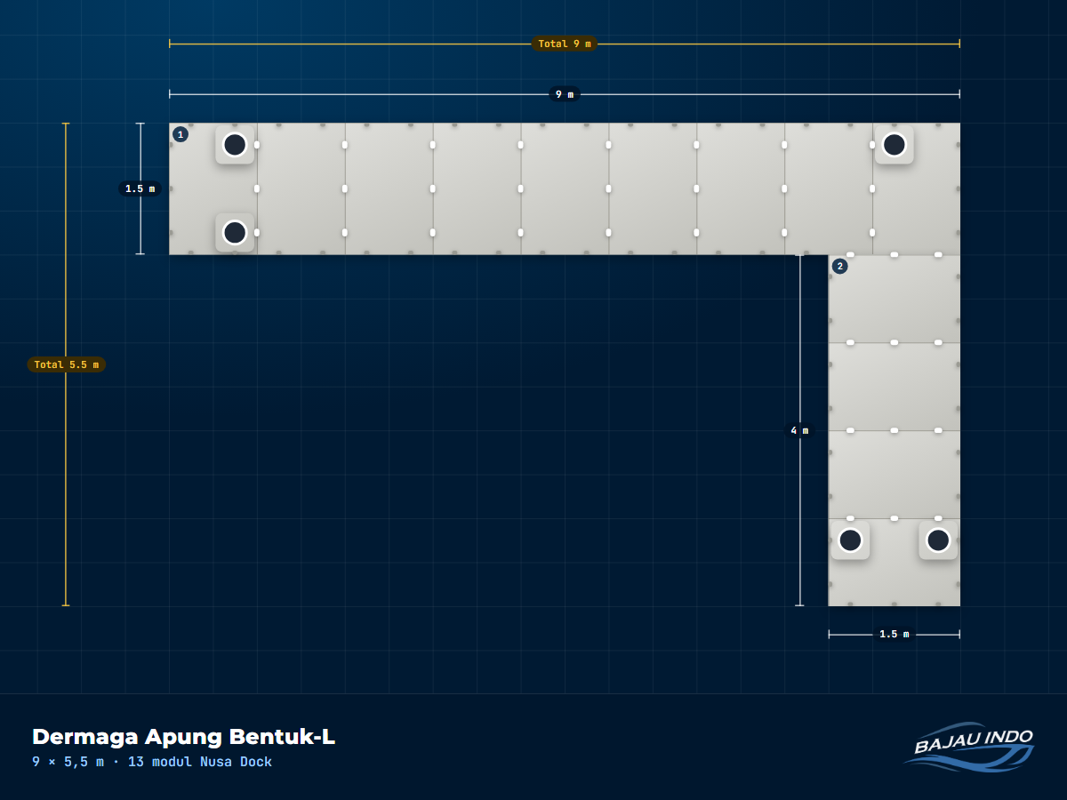 Dermaga Apung Bentuk-L 9 × 5,5 m