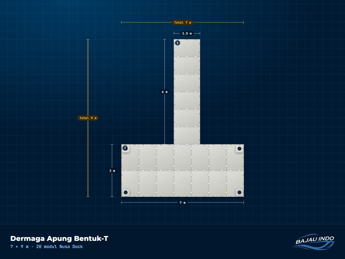 Dermaga Apung Bentuk-T 7 × 9 m