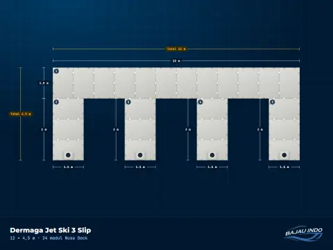 Dermaga Jet Ski 3 Slip 12 × 4,5 m