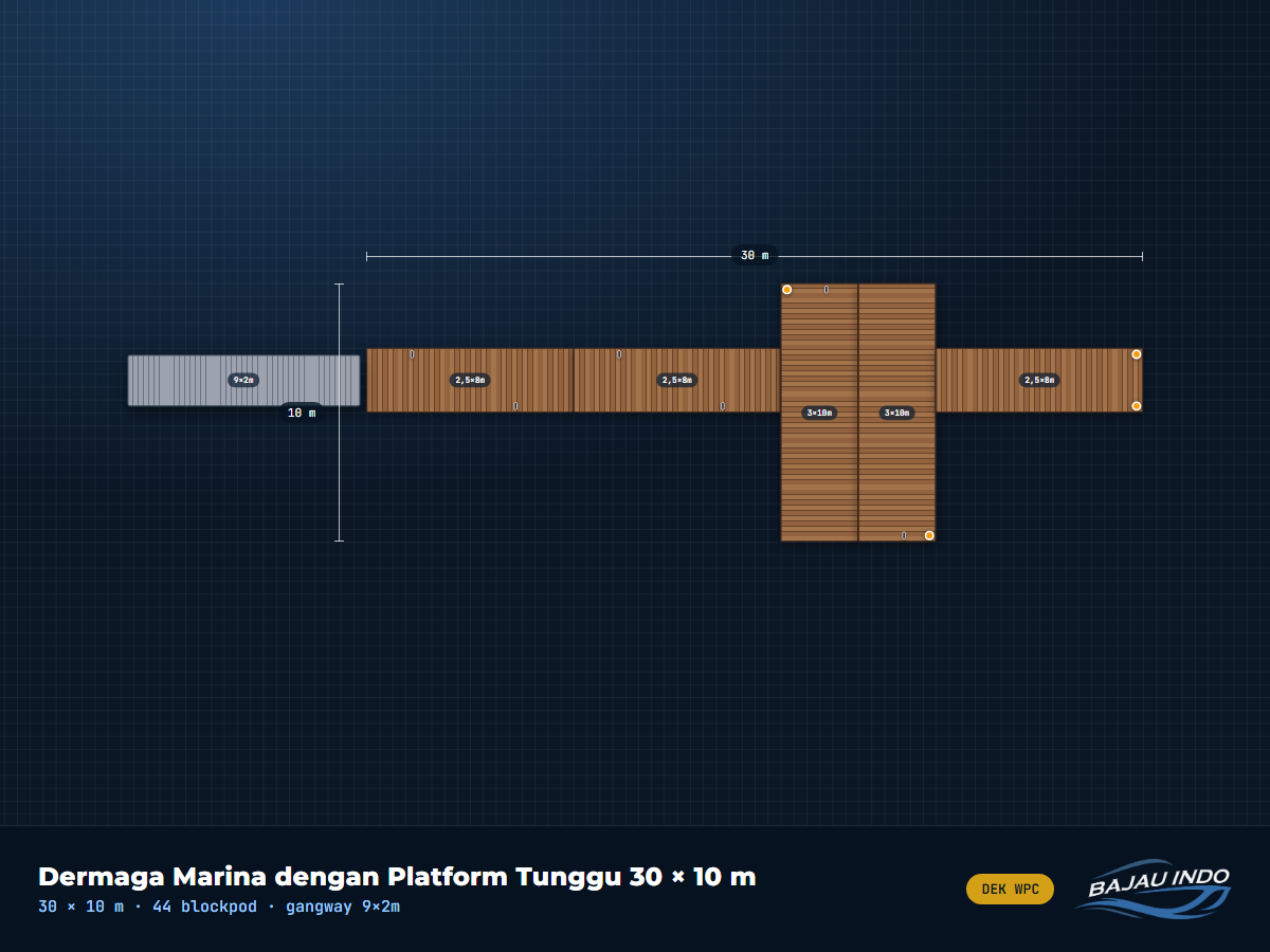 Dermaga Marina dengan Platform Tunggu 30 × 10 m