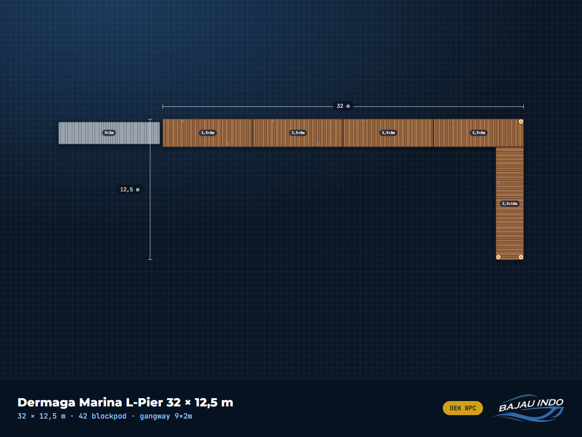 Dermaga Marina L-Pier 32 × 12,5 m