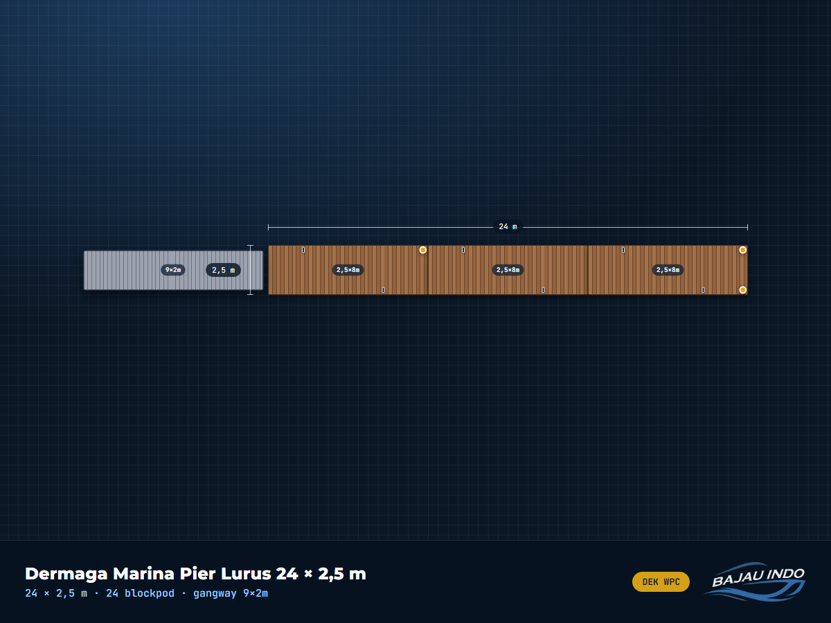Dermaga Marina Pier Lurus 24 × 2,5 m