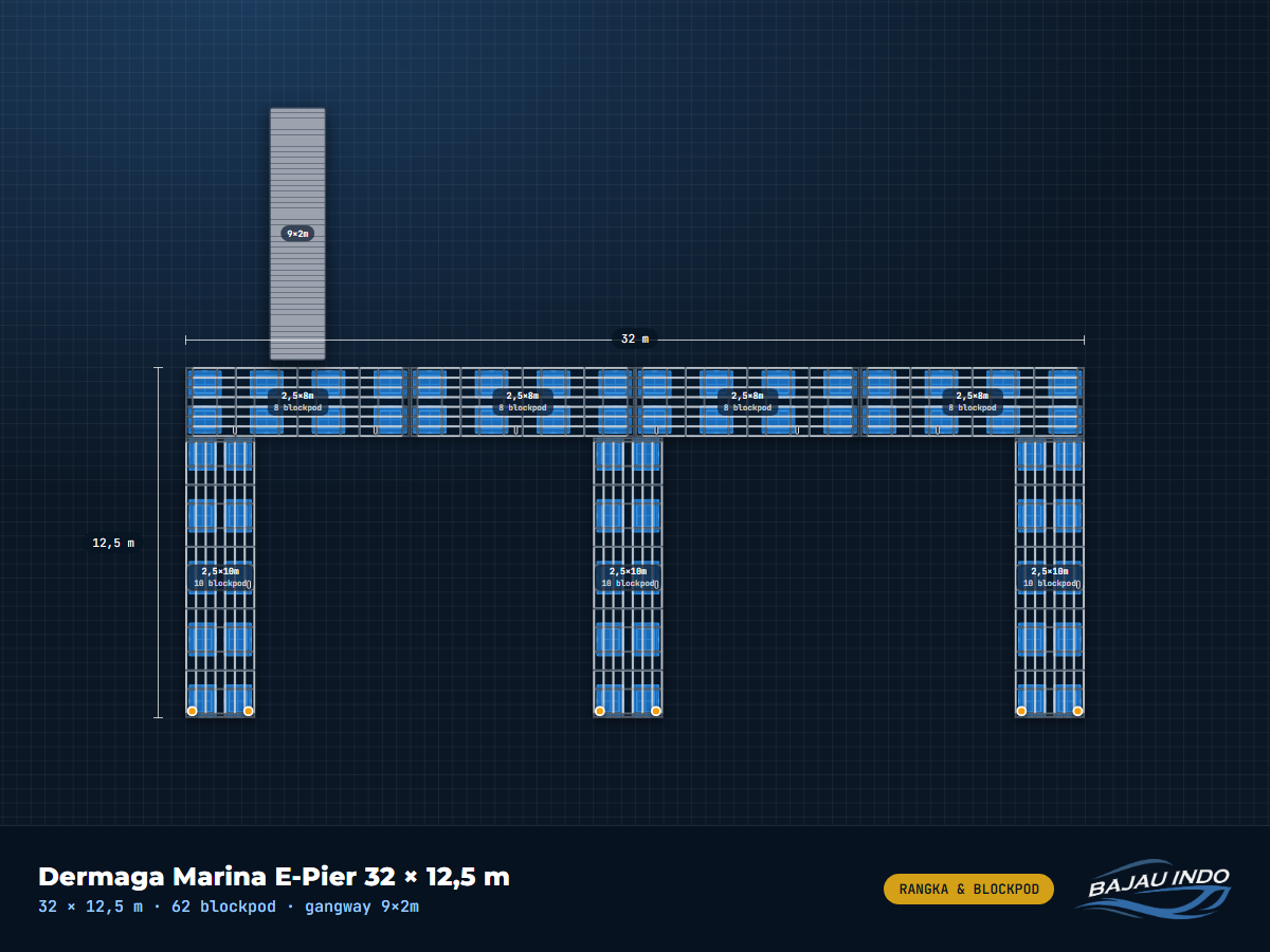 Dermaga Marina E-Pier 32 × 12,5 m 1