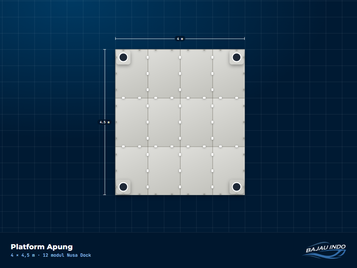 Platform Apung 4 × 4,5 m