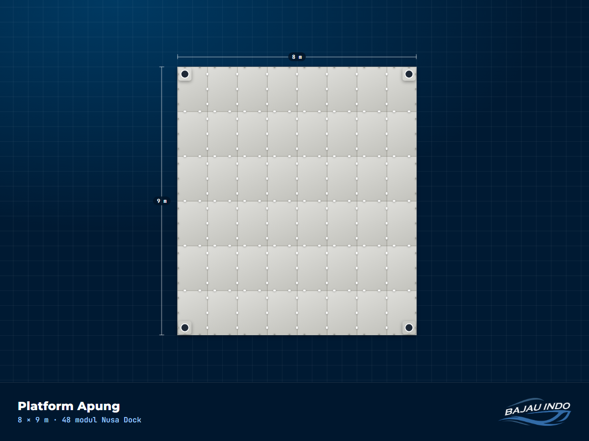 Platform Apung 8 × 9 m